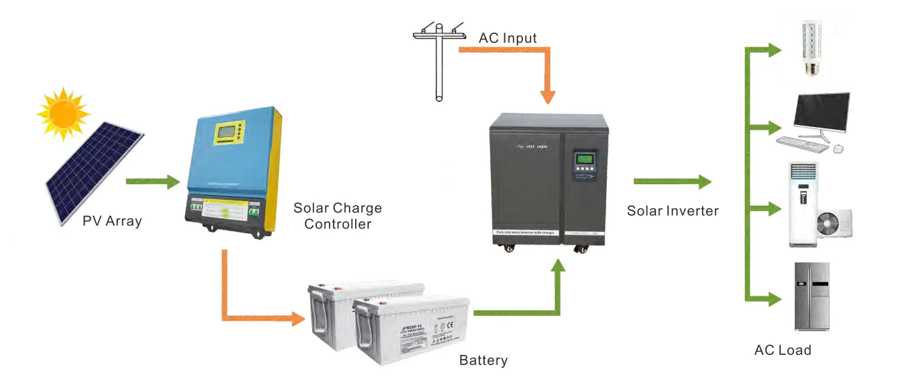 off grid solar system working diagram off grid solar system working diagram