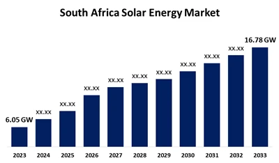Creixement de la indústria fotovoltaica de Sud-àfrica el 2025: addicions del ...