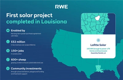 Meta-La planta solar Lafitte de 100 MW amb suport a Louisiana acaba la constr...