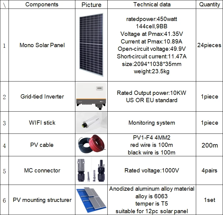 10kw