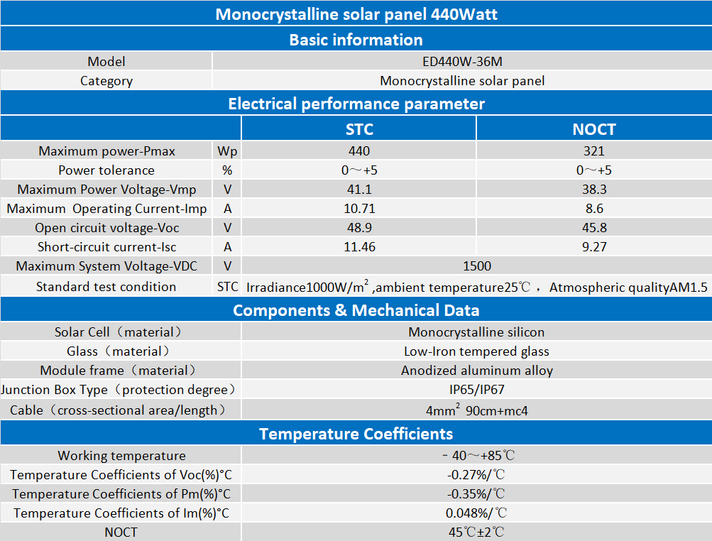 440W