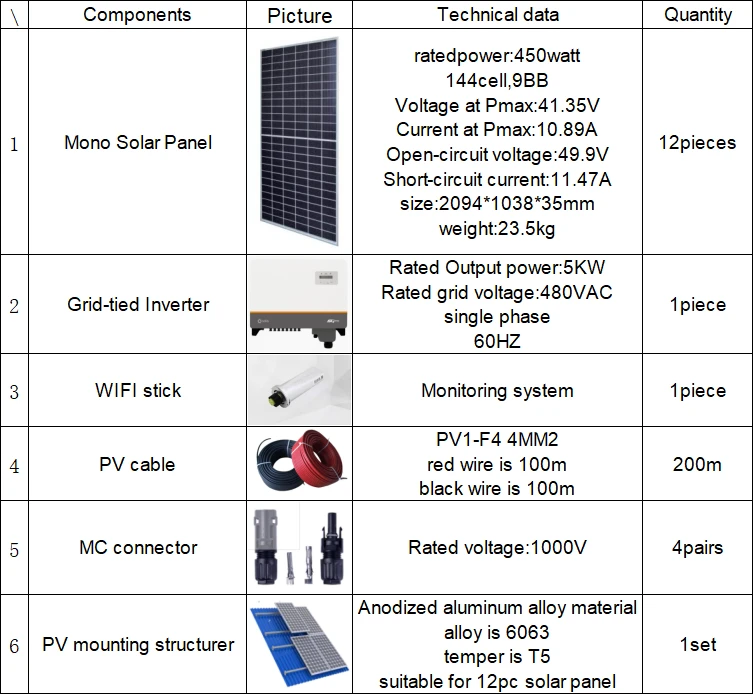 on grid home solar energy system