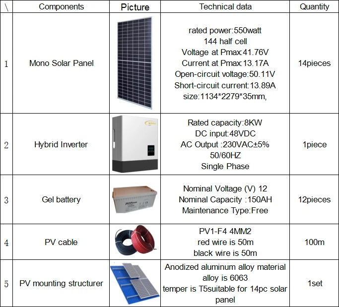 hybrid solar panel system generation