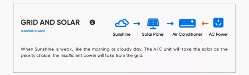 solar air conditioner
